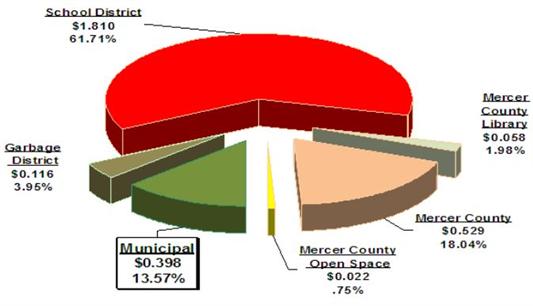 tax_graph.jpg